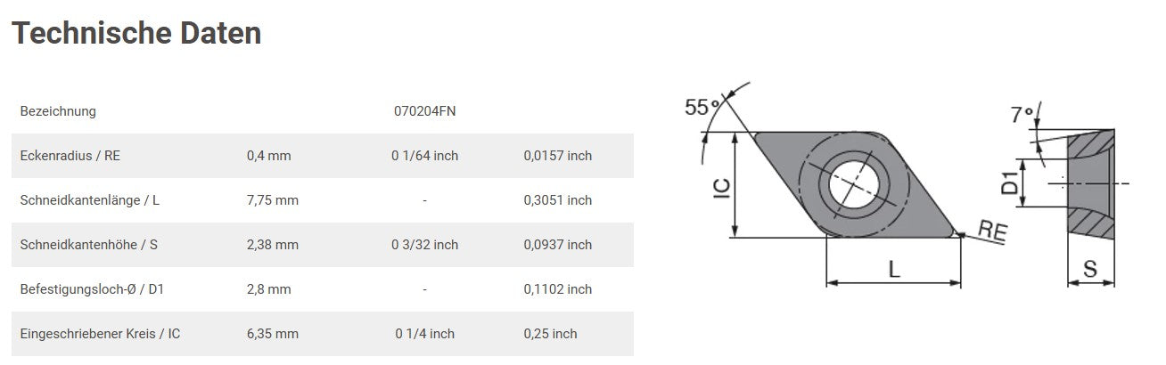 Wendeplättchen für Drehstähle (geschliffen), zur Bearbeitung von NE-Metallen